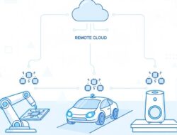Apa Itu Edge Computing dan Kenapa Penting?