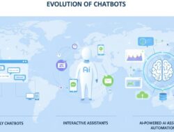 Perkembangan Chatbot di Dunia Bisnis: Dari Customer Service hingga Automasi Modern
